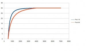 IgnitionChart